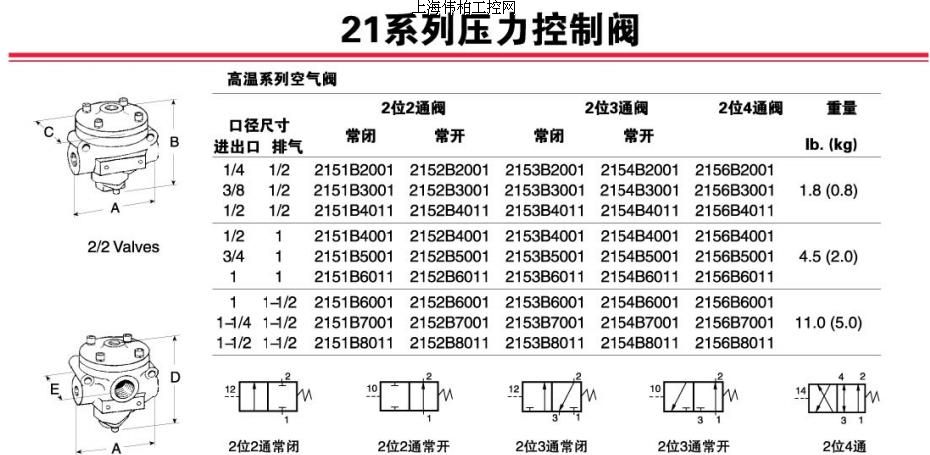 ross气动21系列先导式电磁阀 2151b2001 型号|规格|参数